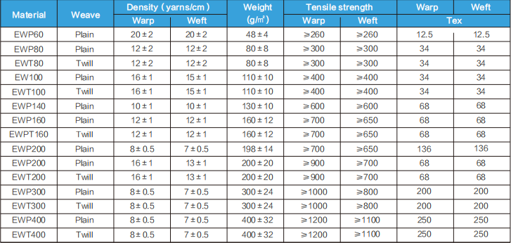 Prepreg Fiberglass Cloth TDS