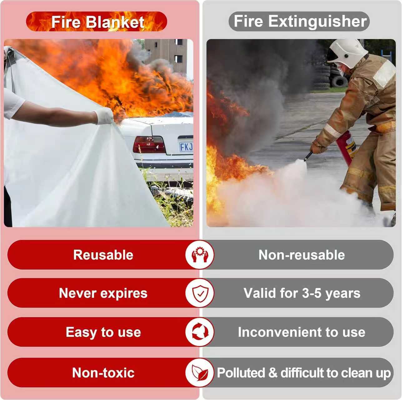 Car Fire Blanket vs Fire Extinguisher – Vehicle Fire Safety Comparison Car fire blanket vs fire extinguisher comparison showing safer and more effective vehicle fire suppression
