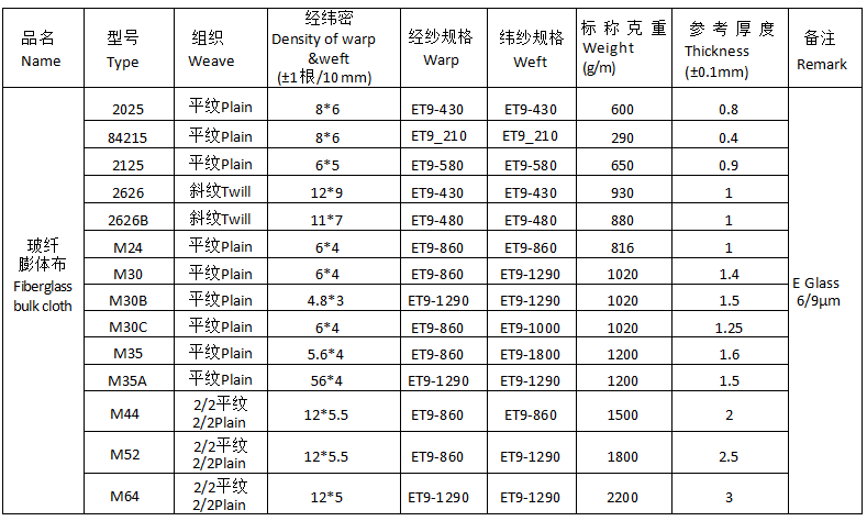 Fiberglass Expanded Fabric Specification Sheet
