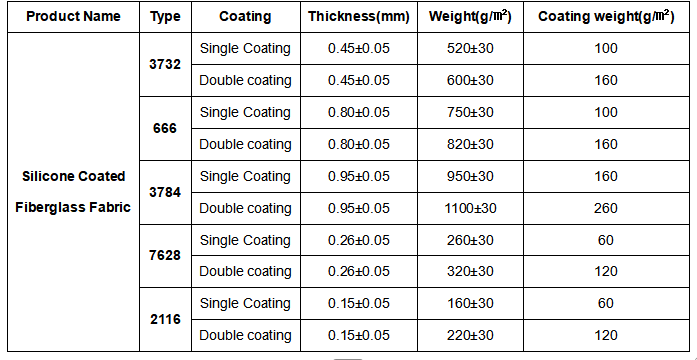 Silicone-Coated Fibreglass Cloth Specification Sheet